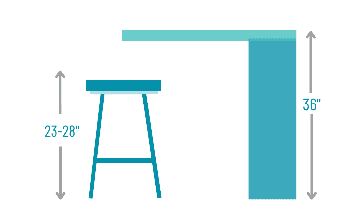 Typical Breakfast Bar Dimensions Height Width Depth typical-breakfast-bar-dimensions-height-width-depth