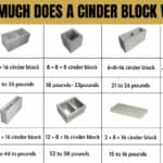 how much does a cinder block weigh