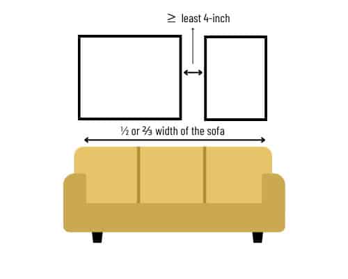 size-of-wall-art-above-sofa