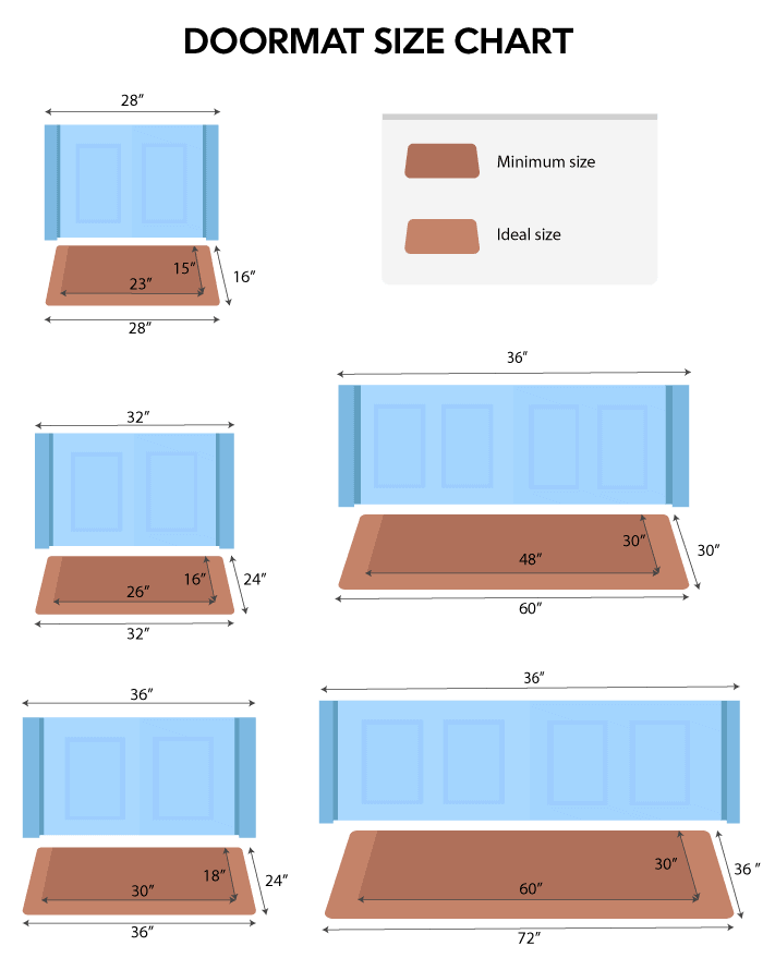 Blog - What size is a standard door mat? Illustrated with diagrams