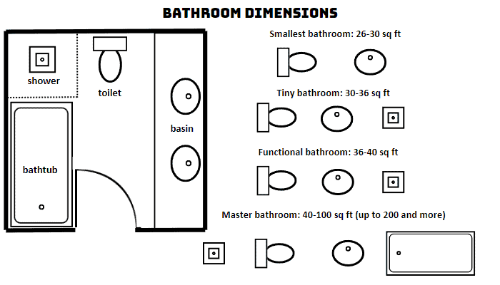 Bathroom-Dimensions