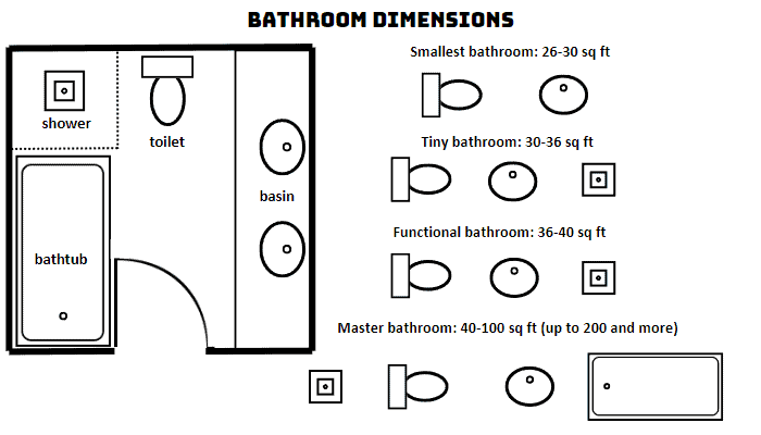 8 X 8 Bathroom Layout Best Design Idea For Your Bathroom 8-x-8-bathroom-layout-best-design-idea-for-your-bathroom