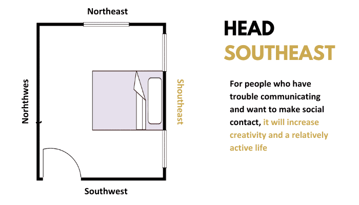 bed-head-southeast-feng-shui