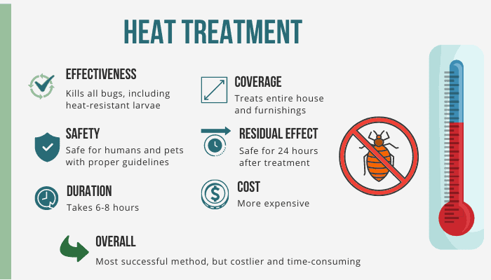 heat-treatment-to-kill-bed-bug