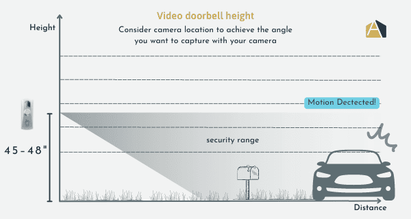 height-for-video-doorbell