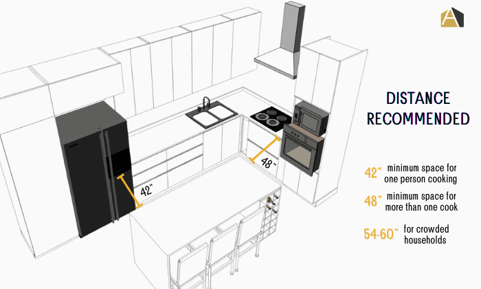 minimum-walkway-width-in-kitchen