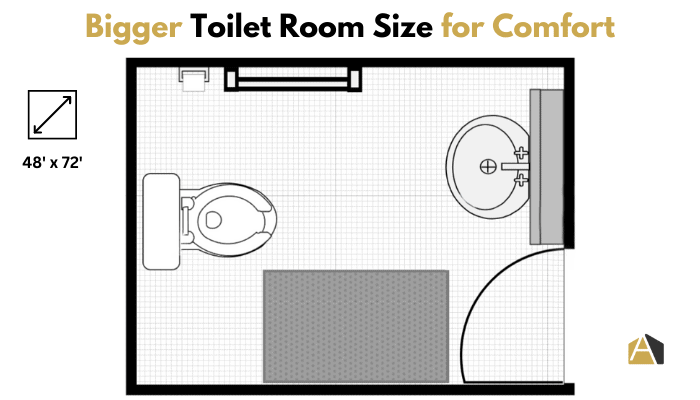 recommended-toilet-room-size-for-comfort