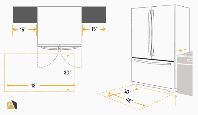 space-between-fridge-and-island