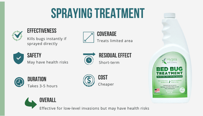 spraying-treatment-to-kill-bed-bug