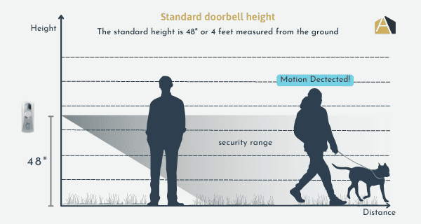 standard-height-of-a-door