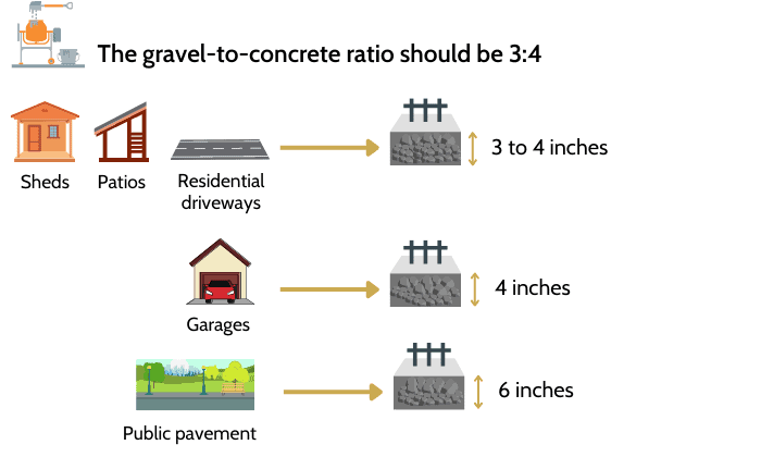 pour-concrete-over-gravel-driveway