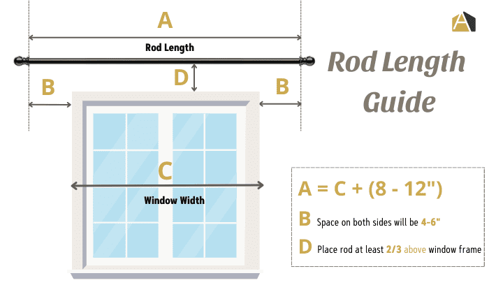 rules-of-curtain-rod-length