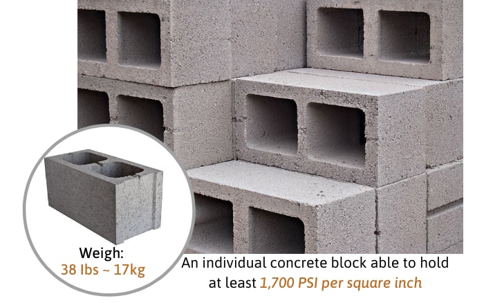 cinder-block-weight-capacity