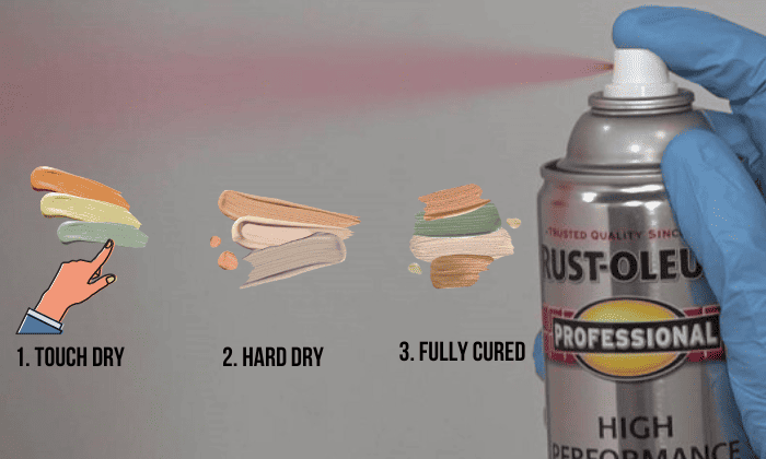 Rustoleum clear coat dry time hotsell