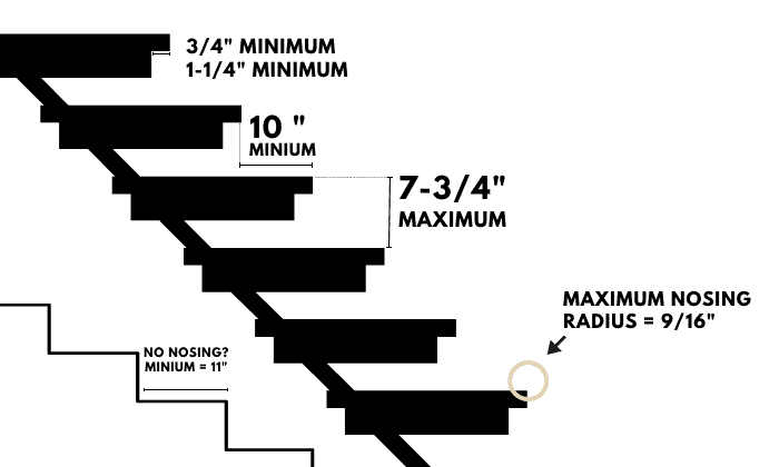 more-useful-stairs