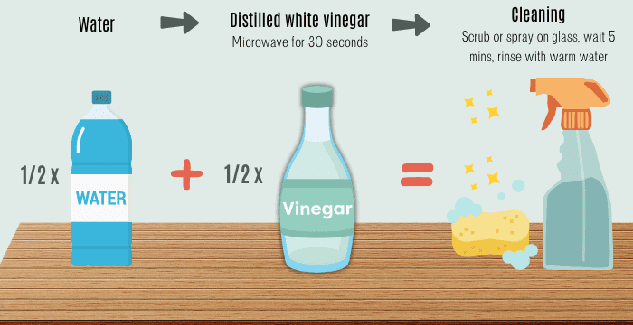clean-with-warm-vinegar