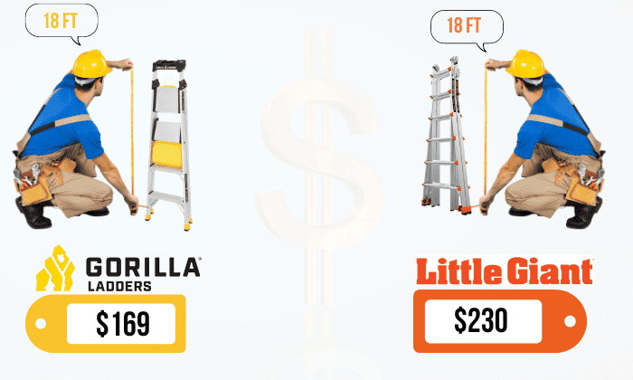 cost-of-gorilla-ladder-vs-little-giant