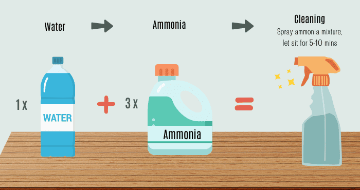 use-ammonia-to-clean-soap-scum