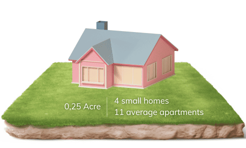 Lot-dimensions-0,25-acre