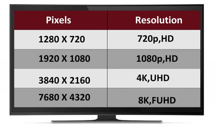 Resolution-of-most-70-inch-TVs-