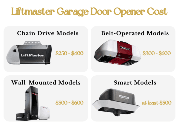 liftmaster-garage-door-opener-price-range