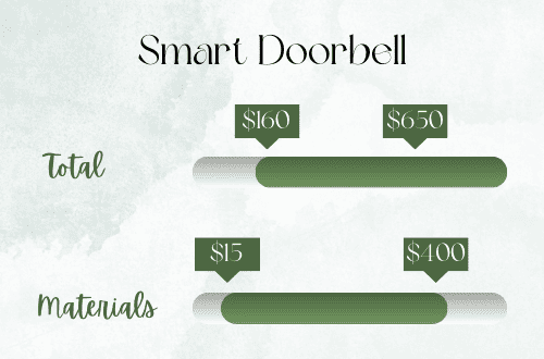smart-doorbell-total-cost