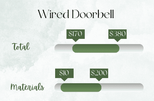 wired-doorbell-total-cost