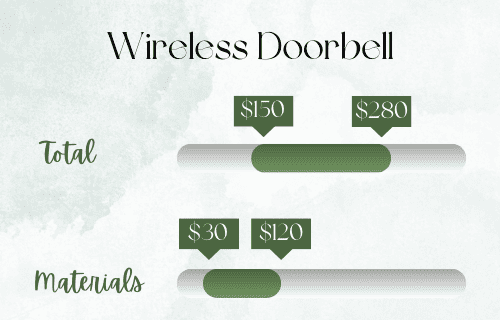 wireless-doorbell-total-cost