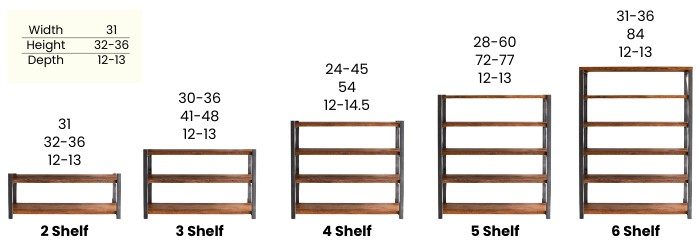 Bookshelf-measurements-by-shelf-number
