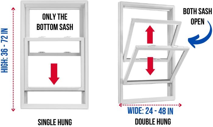 Single-or-double-hung-Bedroom-Window-Size