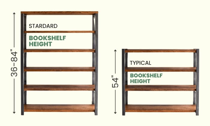 Standard-bookshelf-height