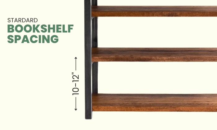 Standard-shelf-spacing