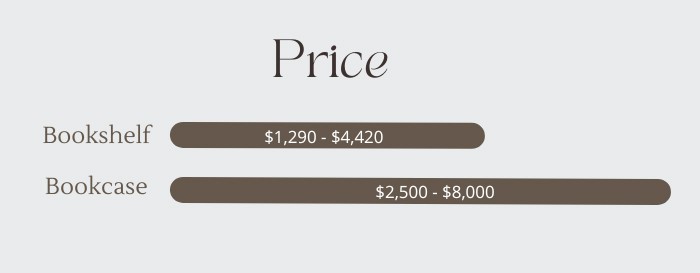 price-of-bookcase-in-the-dining-room