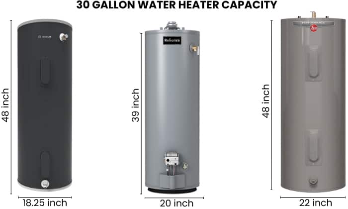 30-gallon-water-heater-capacity