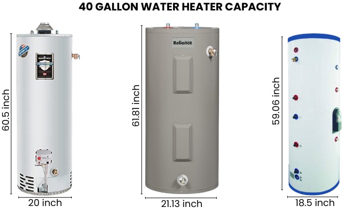 40-gallon-water-heater-capacity