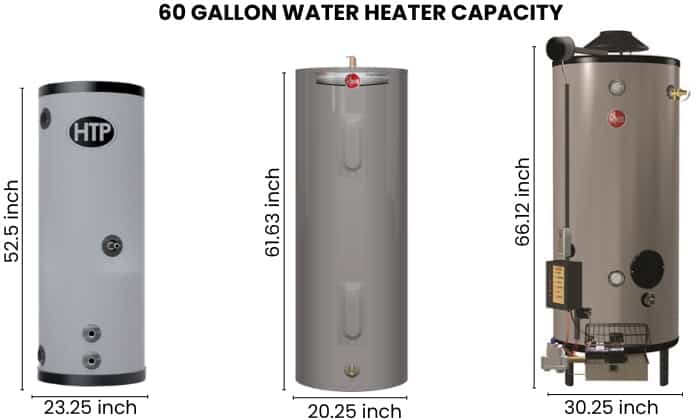 60-gallon-water-heater-capacity