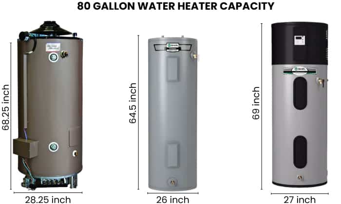 80-gallon-water-heater-capacity