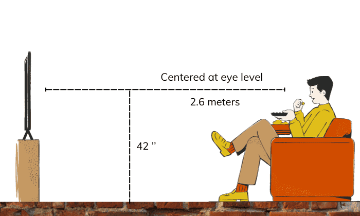 viewing-distance