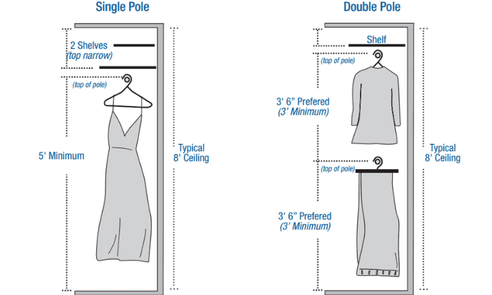 Rod-Dimensions-for-coat-closet