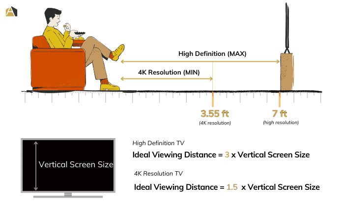 viewing-distance-based-on-vertical-screen-size